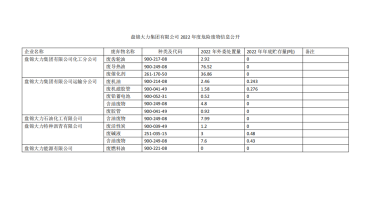 盤錦大力集團(tuán)有限公司2022年度危險(xiǎn)廢物信息公開(kāi)