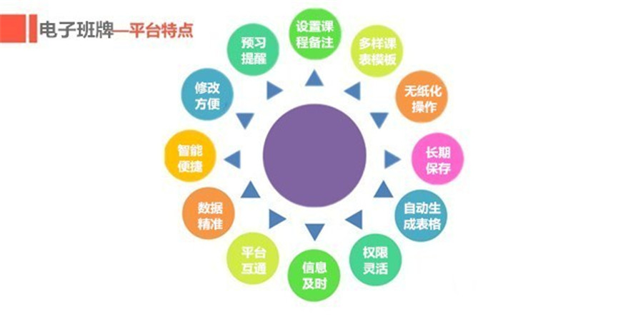 電子班牌特點(diǎn).jpg 電子班牌特點(diǎn).jpg